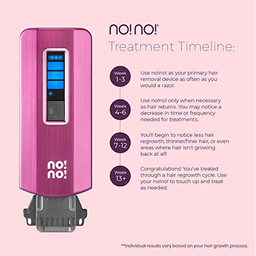 no!no! Pro Hair Removal Kit - Treats All Hair Colors & Skin Types - Face, Arm, Leg, & Body for Men & Women (Pink)